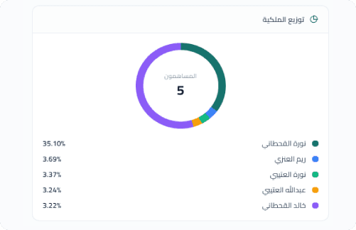 Finance Management Dashboard Illustration