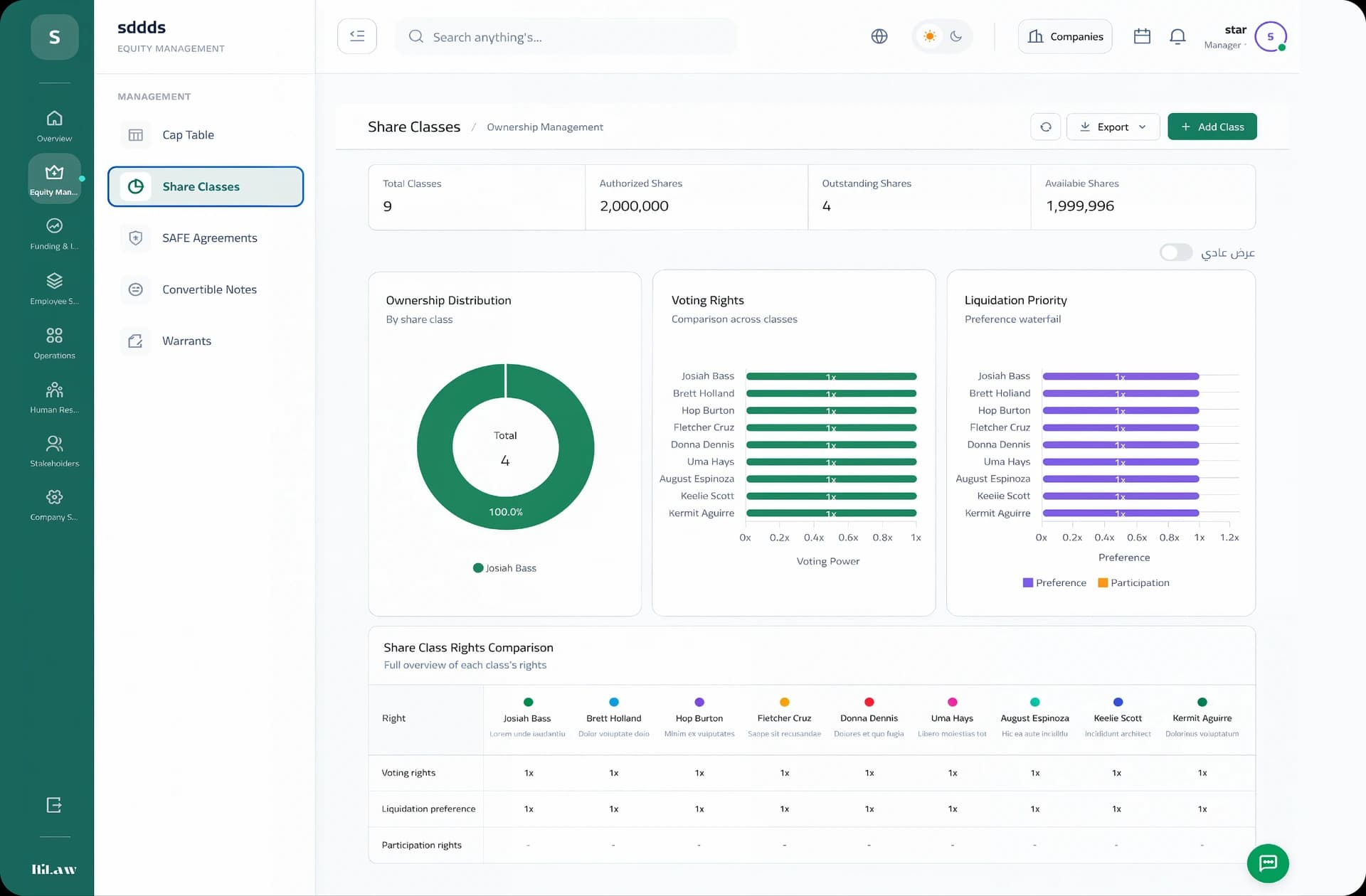 Angel investor dashboard